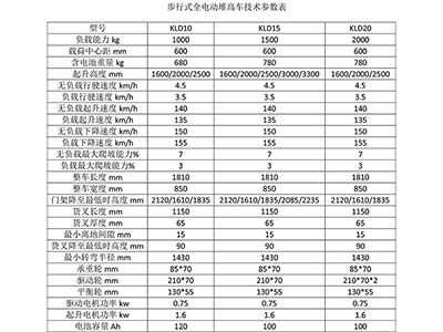 長沙市偌力機(jī)械設(shè)備有限公司,長沙升降平臺,湖南升降平臺,長沙電動叉車