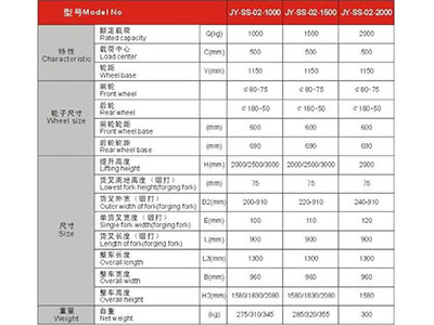 長沙市偌力機械設(shè)備有限公司,長沙升降平臺,湖南升降平臺,長沙電動叉車