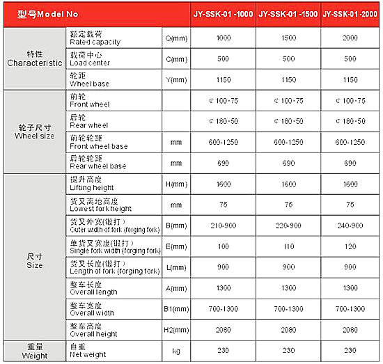 長沙市偌力機(jī)械設(shè)備有限公司,長沙升降平臺(tái),湖南升降平臺(tái),長沙電動(dòng)叉車